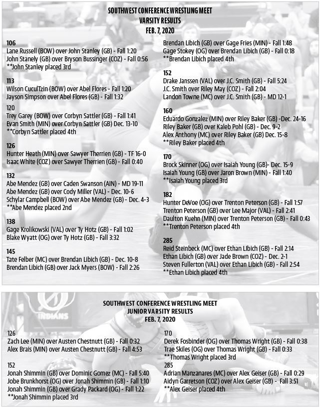 Wrestling stats 2.13